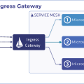 istio-ingressgateway 学习