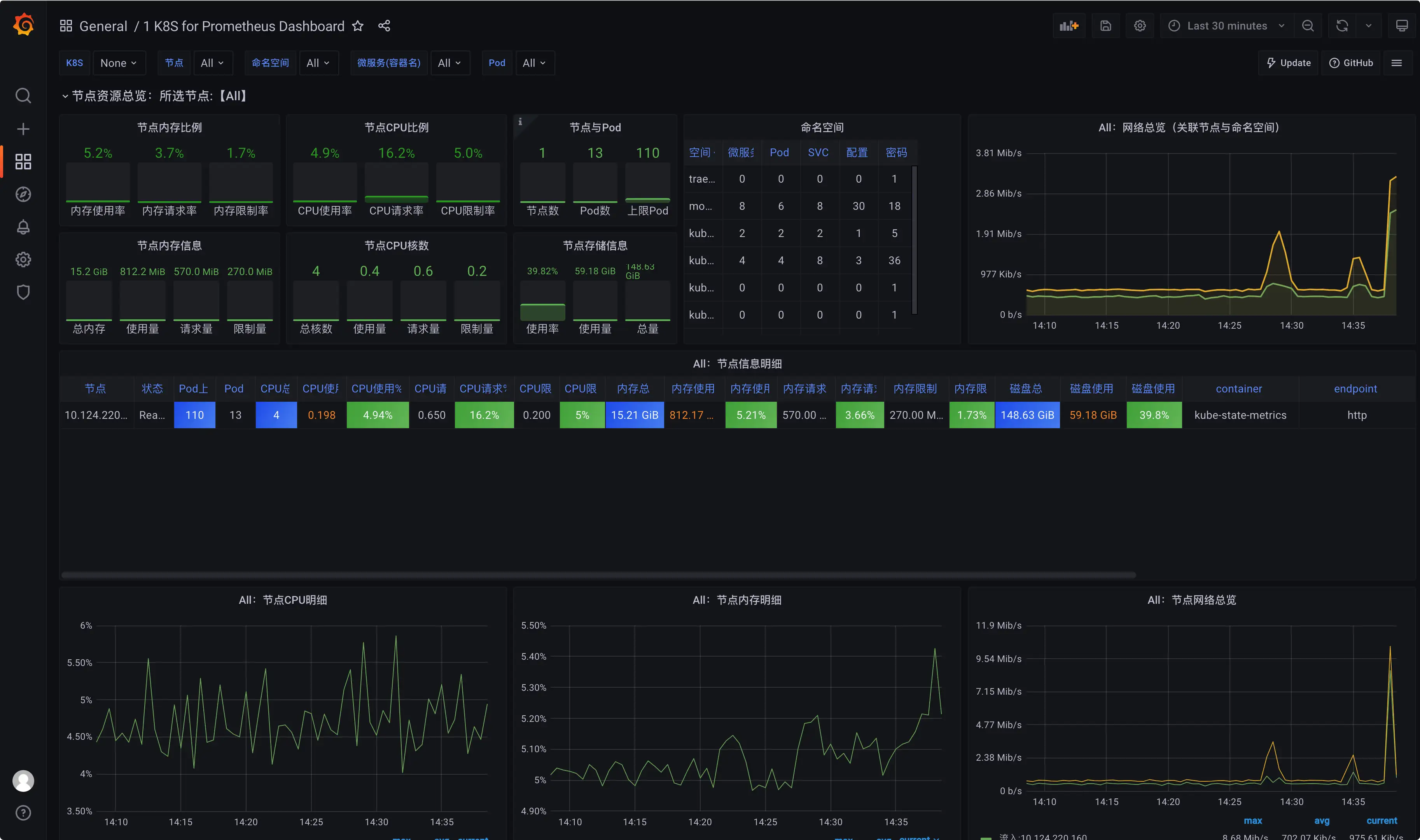 grafana